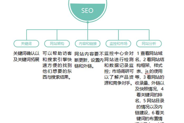 seo的总结 seo小结
