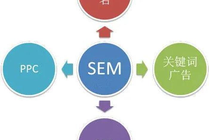 seosem顾问、seo顾问是什么