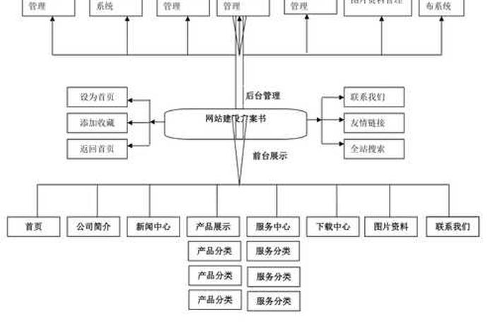 公司网站搭建流程（公司网站搭建流程怎么写）