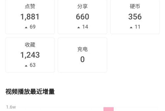 b站视频播放人数，免费行情网站app