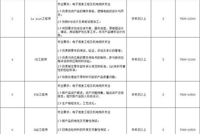 东莞外贸公司招聘信息；东莞外贸业务招聘
