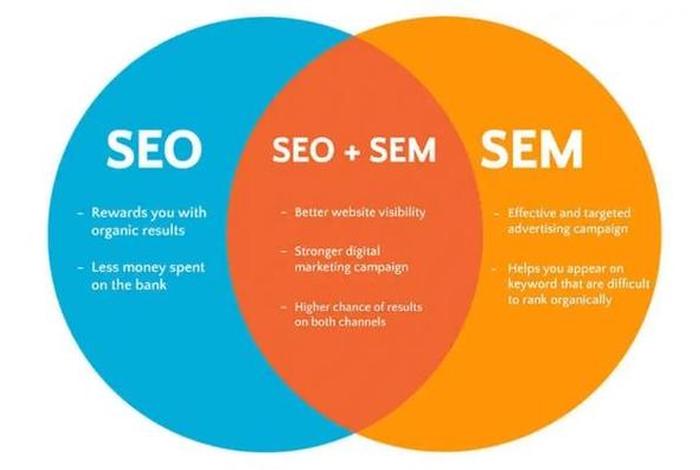 sem和seo是什么意思、seo和sem的意思