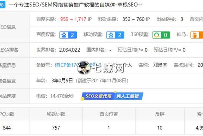 seo的博客，关于seo博客优化问题