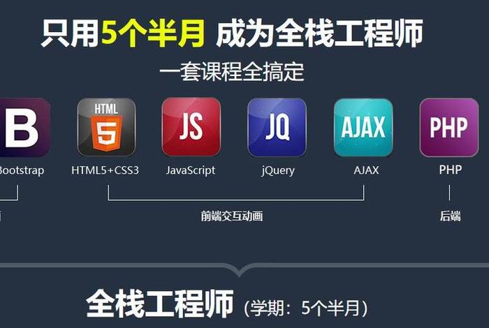 wix网站制作需要多长时间 web前端培训费用大概多少