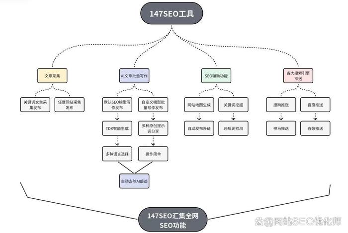 SEO综合查询工具 有什么功能？ SEO综合查询中的具体内容有哪些