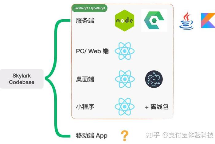 app平台搭建技术；app搭建详细步骤