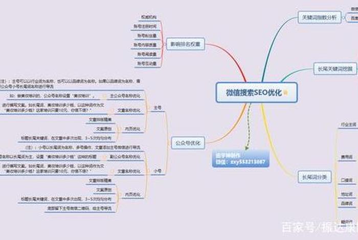 seo分析案例 - seo分析报告