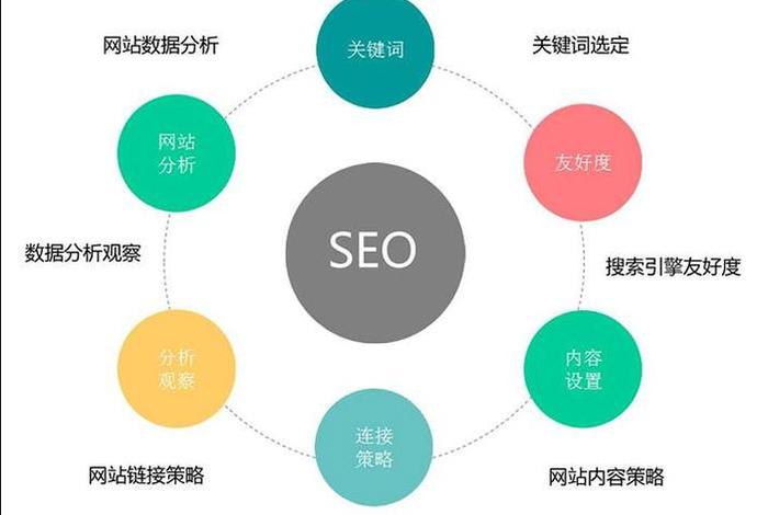 seo的营销模式 seo营销服务