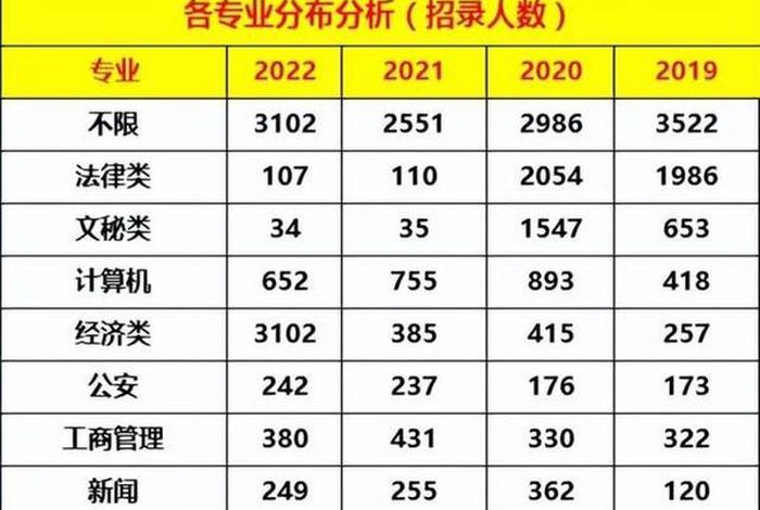 2023年商城县中招分数排名 商城县中考排名