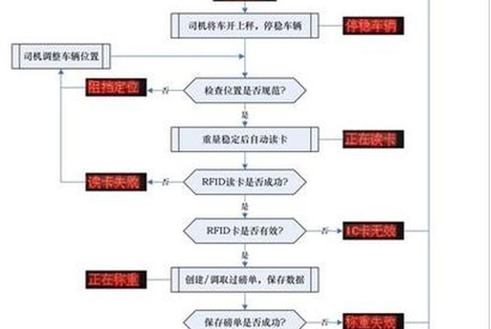 公司建站；公司建站流程