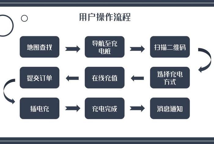 app开发流程；免费制作小程序平台