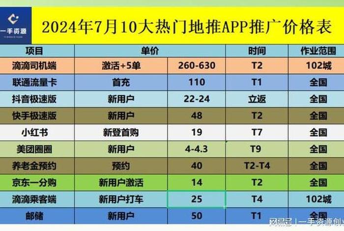 2024网站推广 接推广app任务的平台