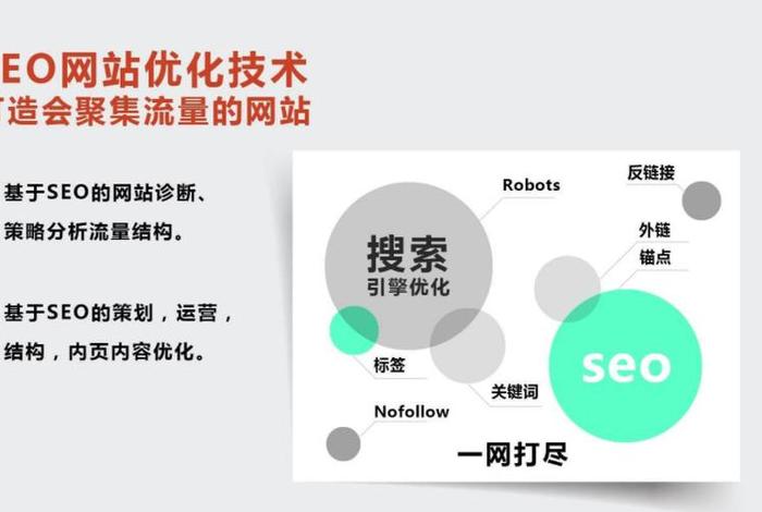 seo标题优化关键词 seo 标题优化