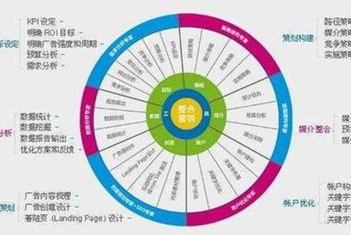 sem和seo有什么区别和联系；sem和seo区别和分别举例