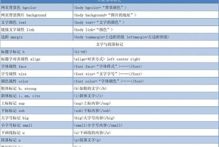 html网页制作代码案例；网页设计代码大全