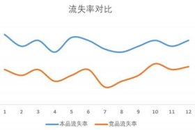 51个人网站怎么打不开了，51网站的用户流失情况