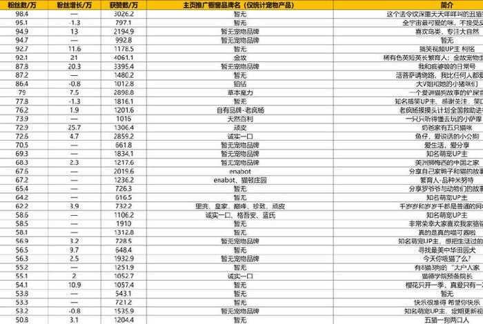 b站推广一次多少钱 - b站up主广告费价目表