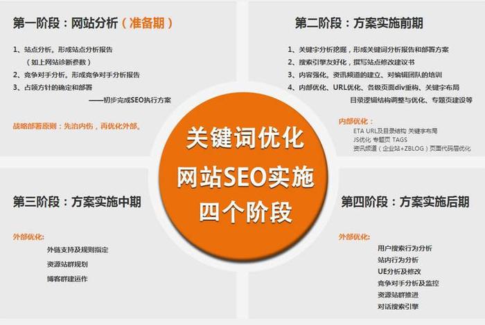 seo关键词优化排名技巧 - seo关键词优化排名技巧有哪些
