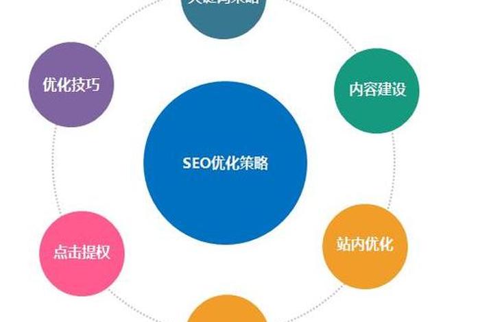 seo策略优化（SEO策略优化,是什么）