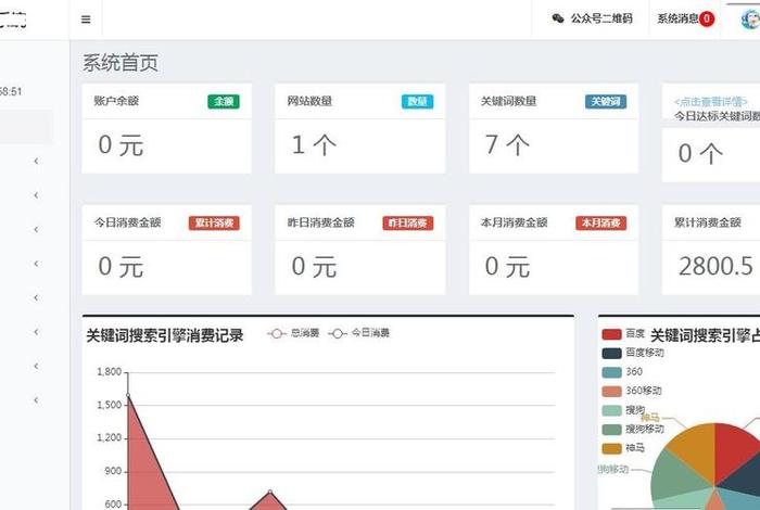 seo费用，seo费用是什么