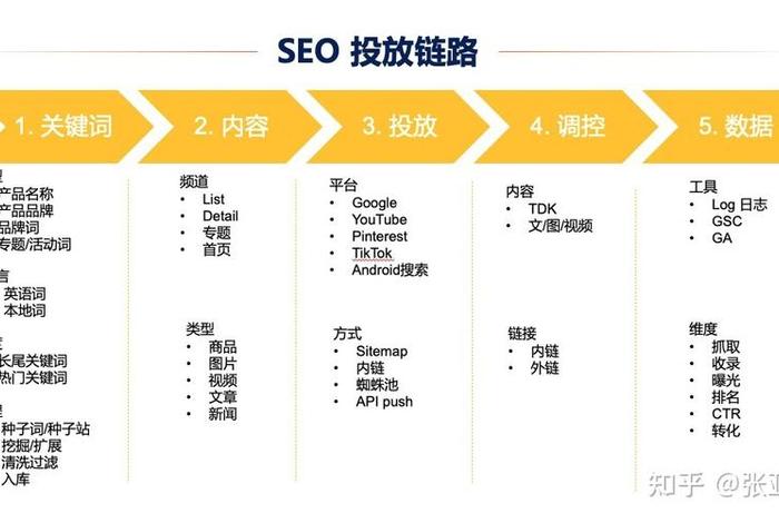 seo案例分析及解析 - seo有哪些经典的案例