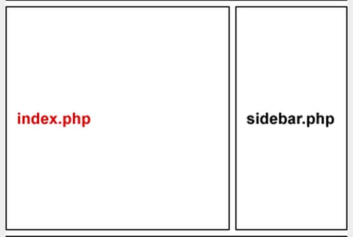 wordpress模板制作教学，wordpress自定义页面模板