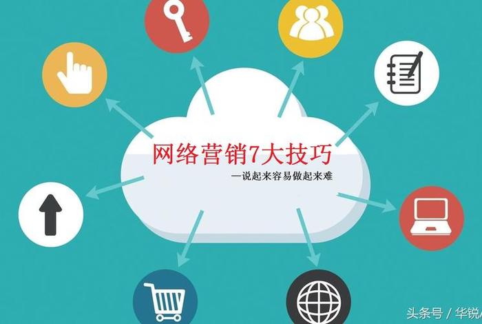 seo网络贸易网站推广，深圳全网营销专注乐云seo
