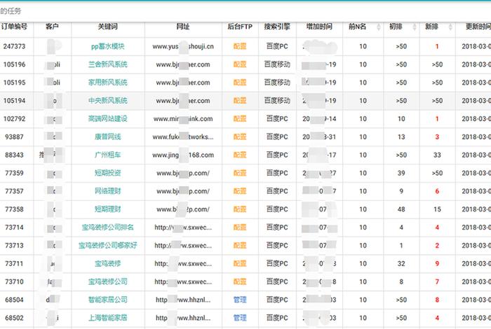 seo网站关键词优化价格是多少钱 - SEO关键词优化软件
