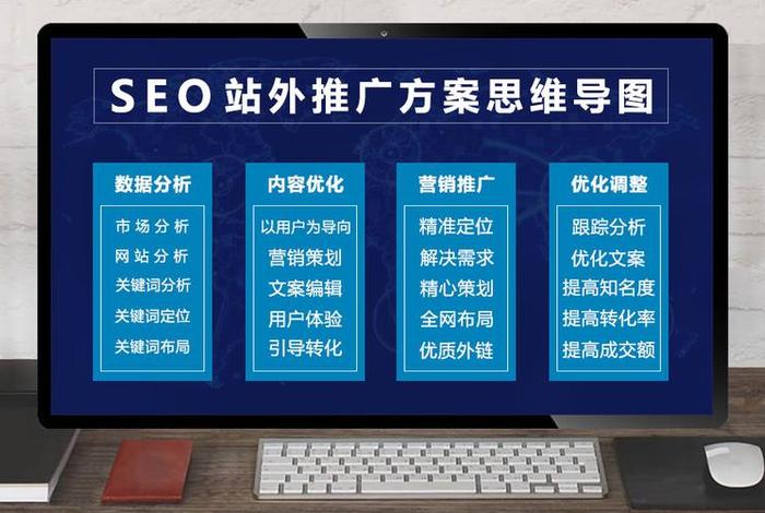 seo 推广、seo推广方案