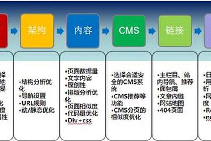 seo分析ppt、seo分析工具哪个好用