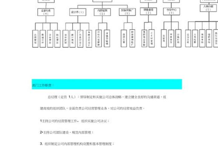 电商公司组建 - 电商公司组织架构图