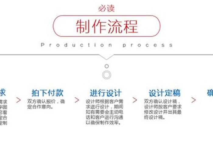 h5页面制作教程详细步骤 - h5页面制作平台