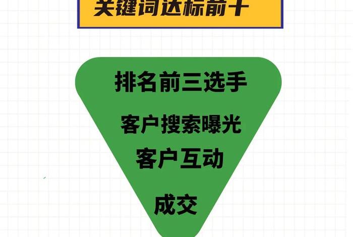 SEO网站设计 - 自己的网站怎么做seo