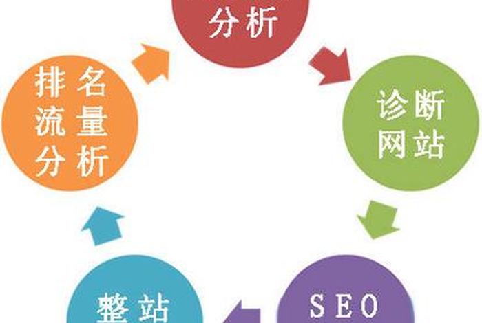 seo优化推广怎么做 seo搜索引擎优化方法有哪些
