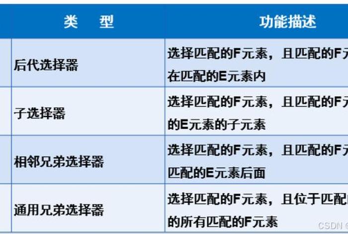html个人介绍高级感 - html高级选择器