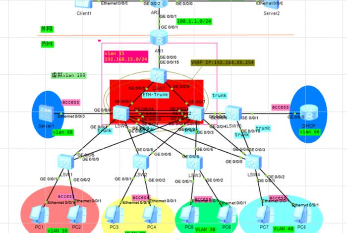 公司网络搭建与部署（公司网络环境搭建）