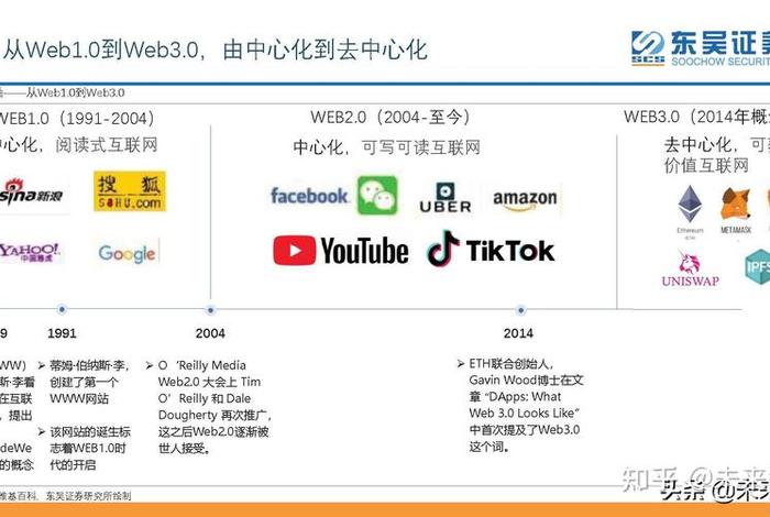 web3运营入门 - web3.0项目有哪些