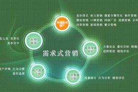 360网站建设、网站建立