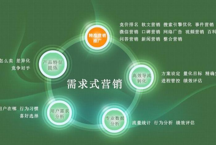 360网站建设、网站建立