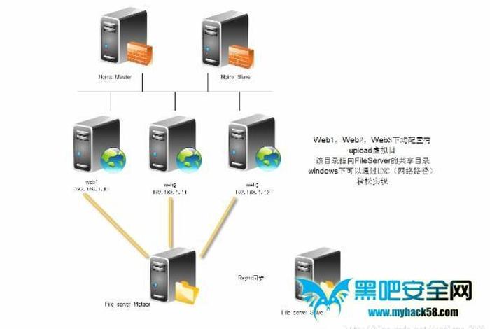 web服务器与应用服务器的区别、web服务器是软件还是硬件