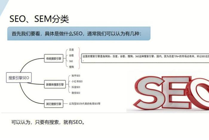 seo sem 优势劣势；seo和sem各自的优缺点有哪些？