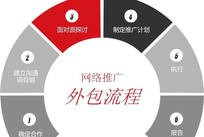 22种免费网络推广方式 - 新手怎样做网络推广