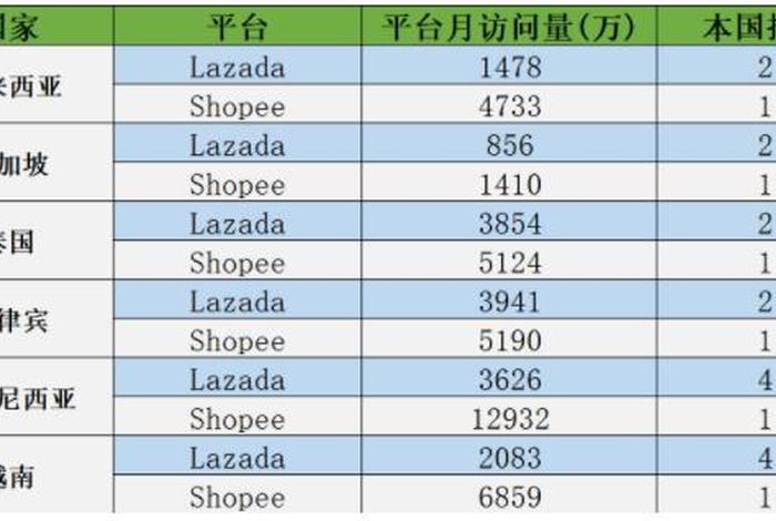 shopee公司在哪里 - shopee公司排名