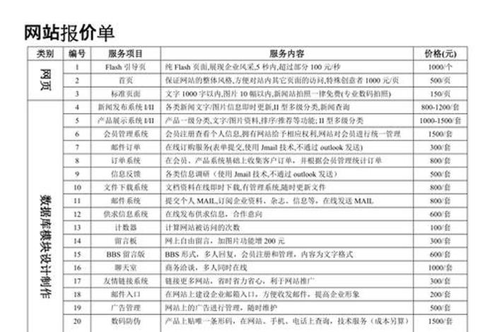 公司网站制作需要多少钱 建网站一般需要多少钱