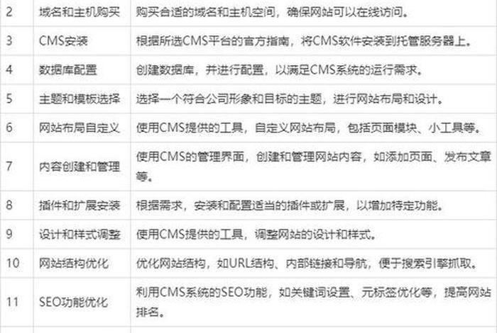 cms建站程序哪个好，现在什么cms建站比较好