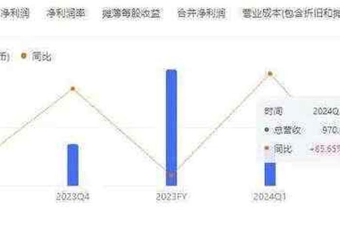 600306商业城股吧；商城集团市值