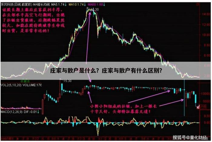 电子商城股吧、电子城股票是什么概念
