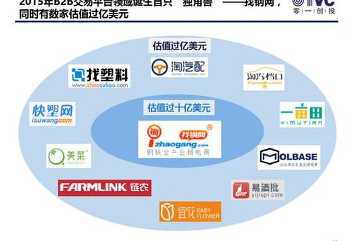 北京b2b平台，b2b平台名录