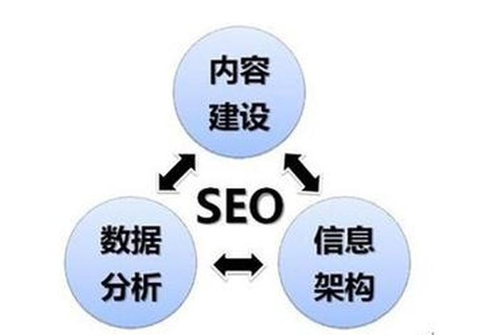 seo的效果怎么才能做好，seo具体怎么做
