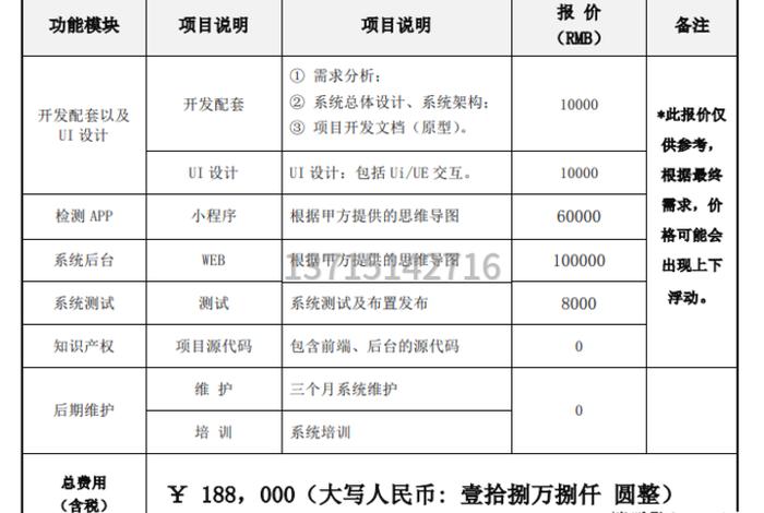 app制作一个需要多少钱、小程序开发